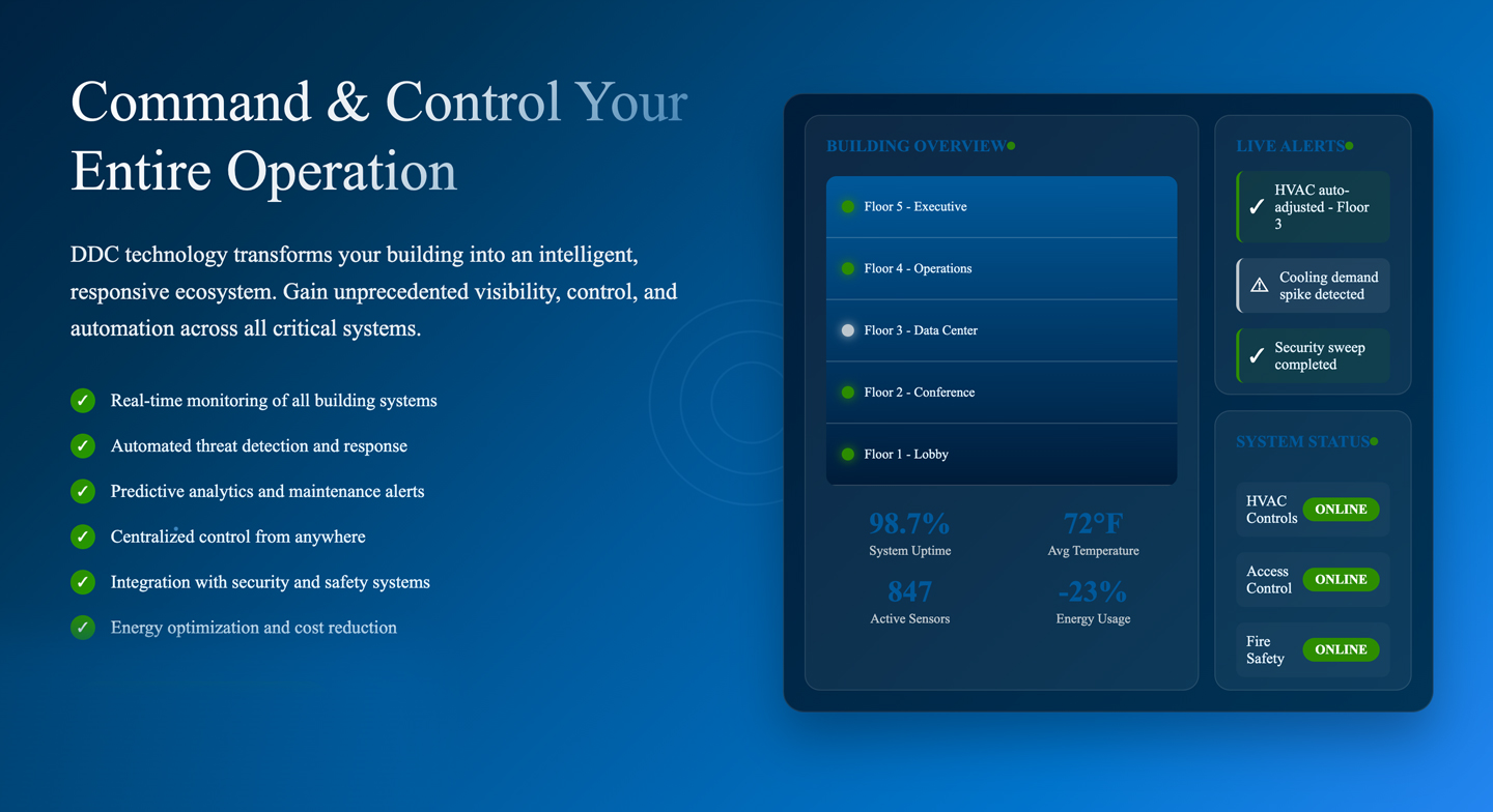 Direct Digital Control (DDC): The Backbone of Smart Building Security